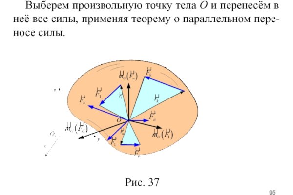 Ссылки даркнет