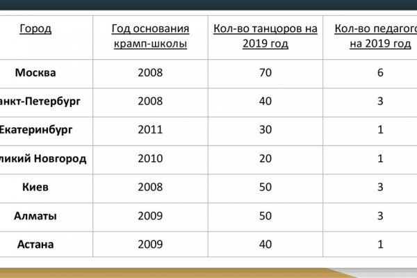 Kraken официальный сайт ссылка через tor