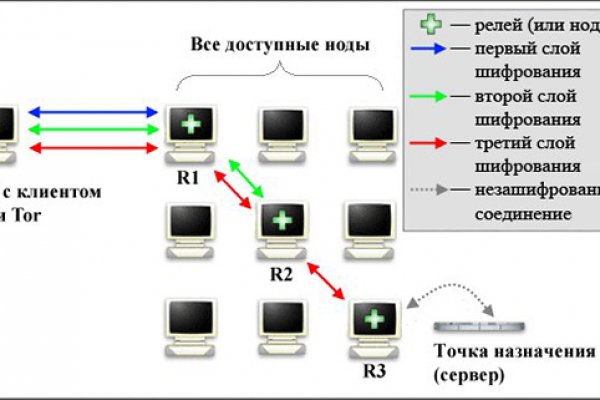 Кракен наркокортель