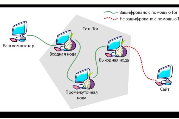 Кракен запрещенные вещества