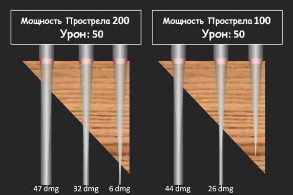 Кракен маркетплейс реклама текст